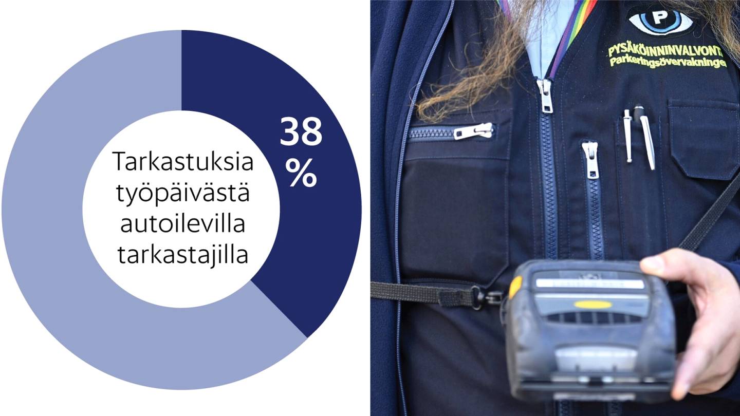 Laiminlyönnit | Helsingin pysäköinnin­valvonnasta paljastui laaja lintsaamisen kulttuuri