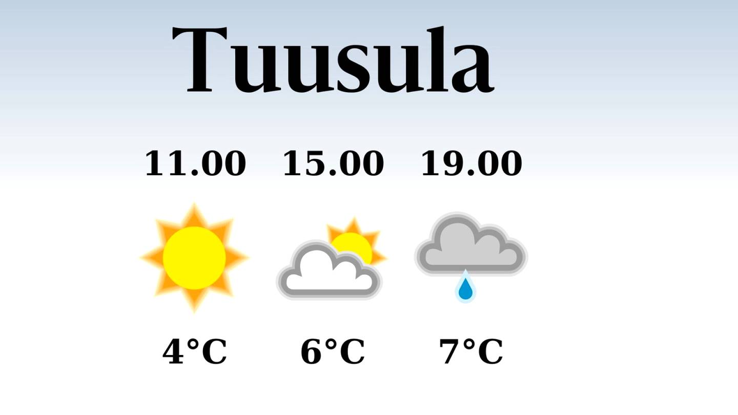 HS Tuusula | Tuusulassa odotettavissa sateinen ilta, iltapäivän lämpötila nousee eilisestä kuuteen asteeseen
