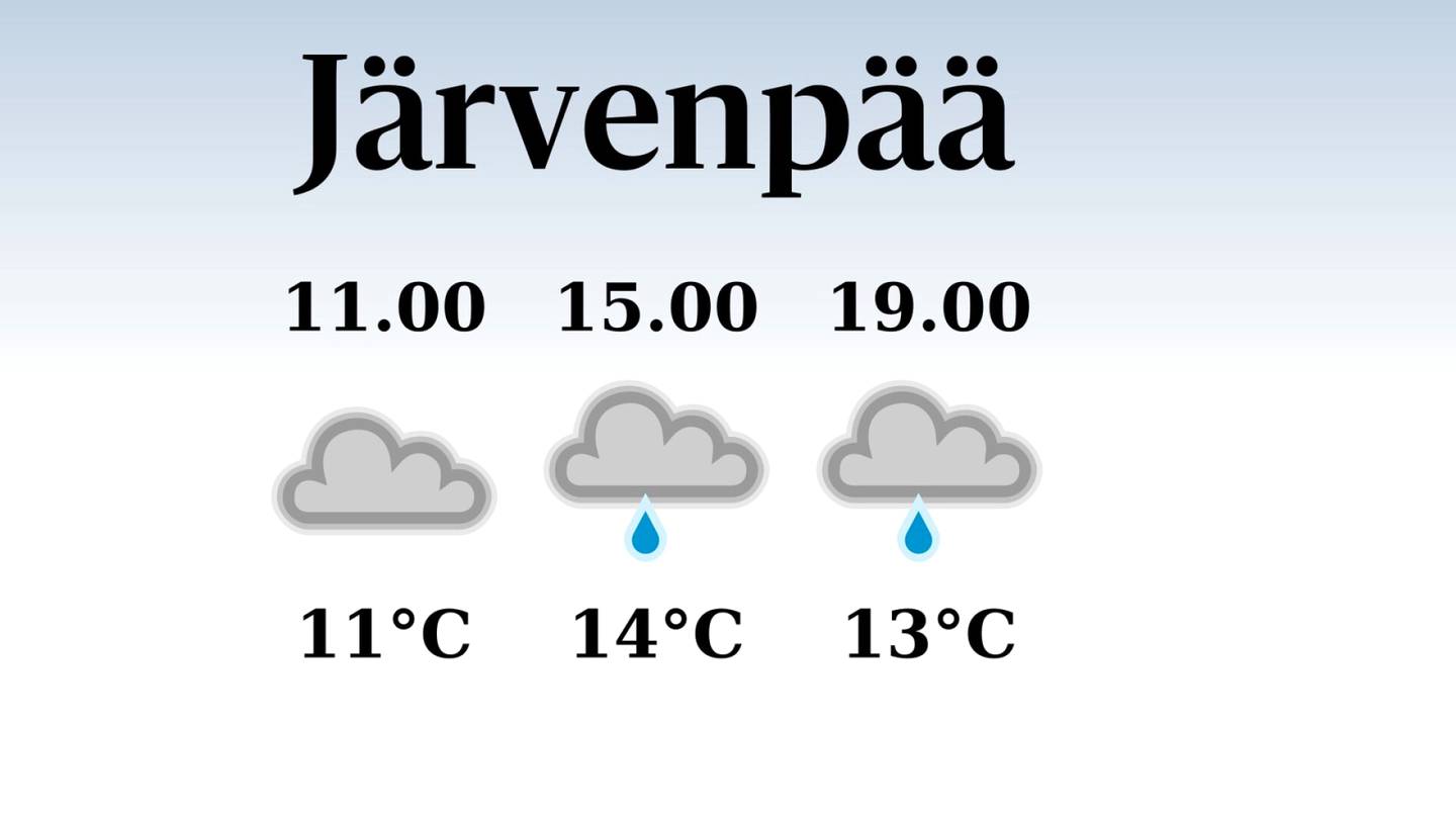 HS Järvenpää | Järvenpäähän odotettavissa sateinen päivä, iltapäivän lämpötila nousee eilisestä neljääntoista asteeseen