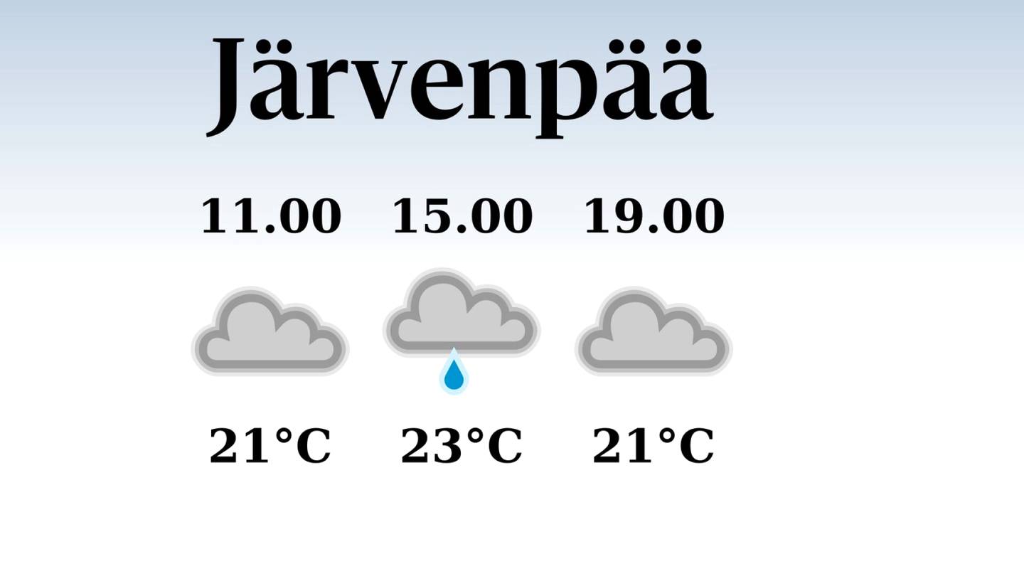 HS Järvenpää | Tänään Järvenpäässä satelee päivällä, iltapäivän lämpötila pysyttelee 23 asteessa