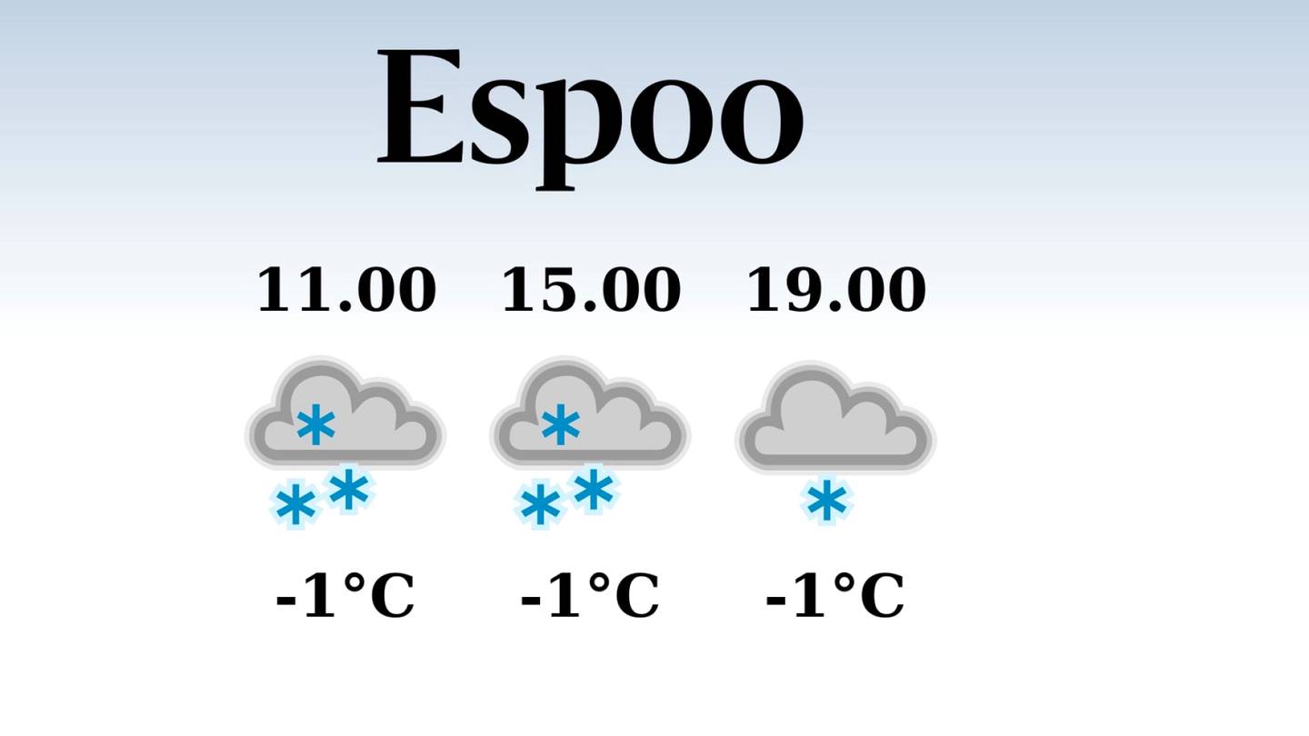 HS Espoo | Espooseen luvassa sadepäivä, iltapäivän lämpötila pysyttelee yhdessä pakkasasteessa