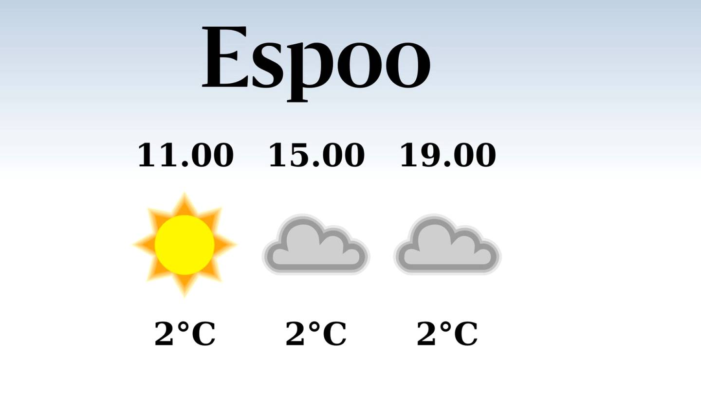 HS Espoo | Espoossa odotettavissa sateinen aamu, iltapäivän lämpötila laskee eilisestä kahteen asteeseen