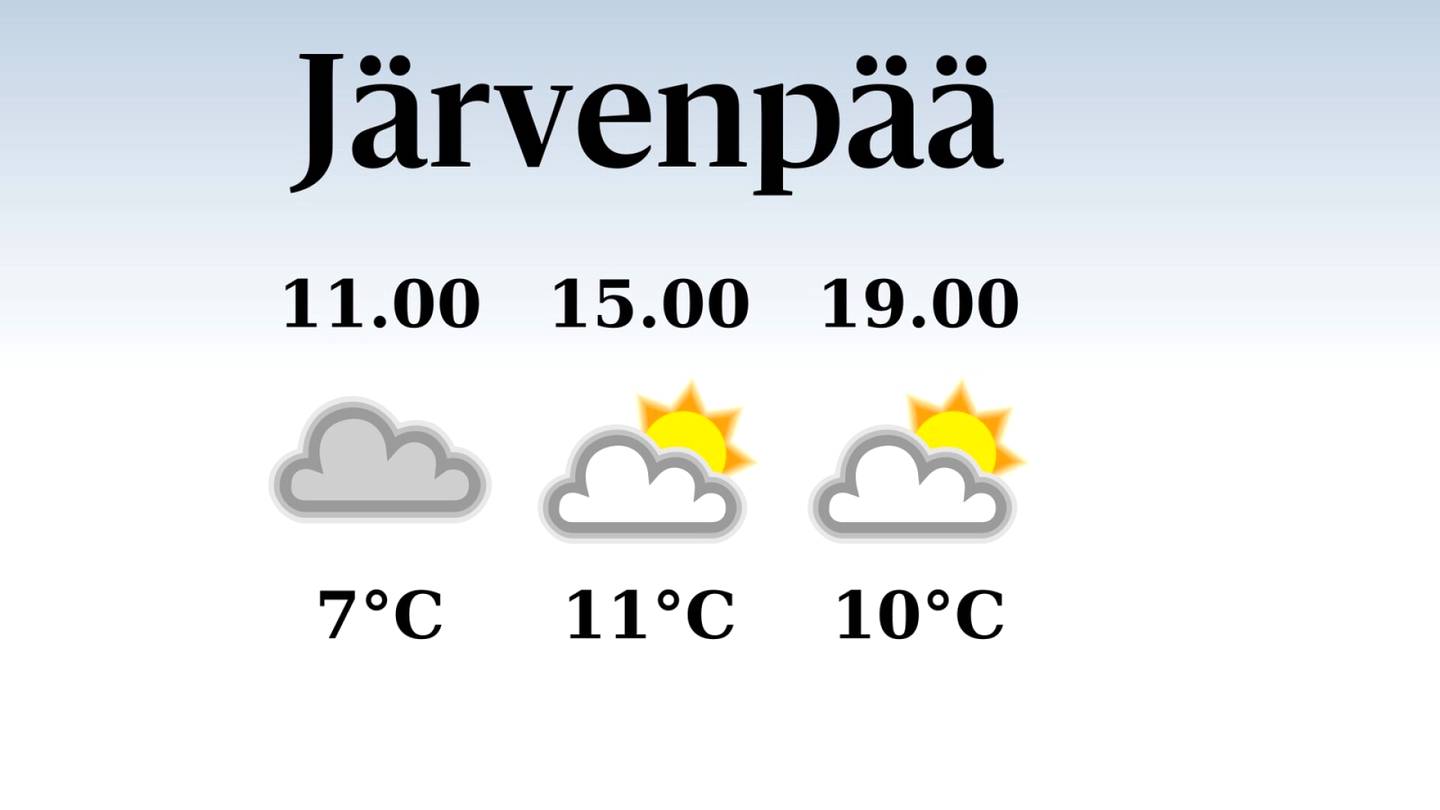 HS Järvenpää | Järvenpäähän luvassa poutaa, iltapäivän lämpötila nousee eilisestä yhteentoista asteeseen