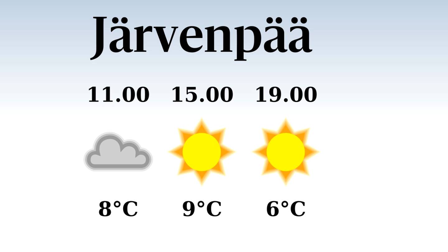 HS Järvenpää | Järvenpäähän luvassa iltapäivällä yhdeksän lämpöastetta, sateen mahdollisuus vähäinen