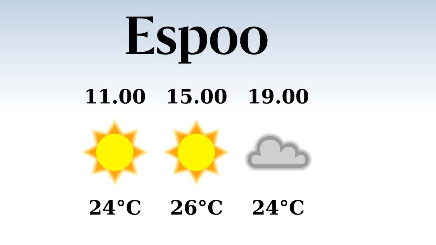 HS Espoo | Poutainen päivä Espoossa, iltapäivän lämpötila laskee eilisestä 26 asteeseen