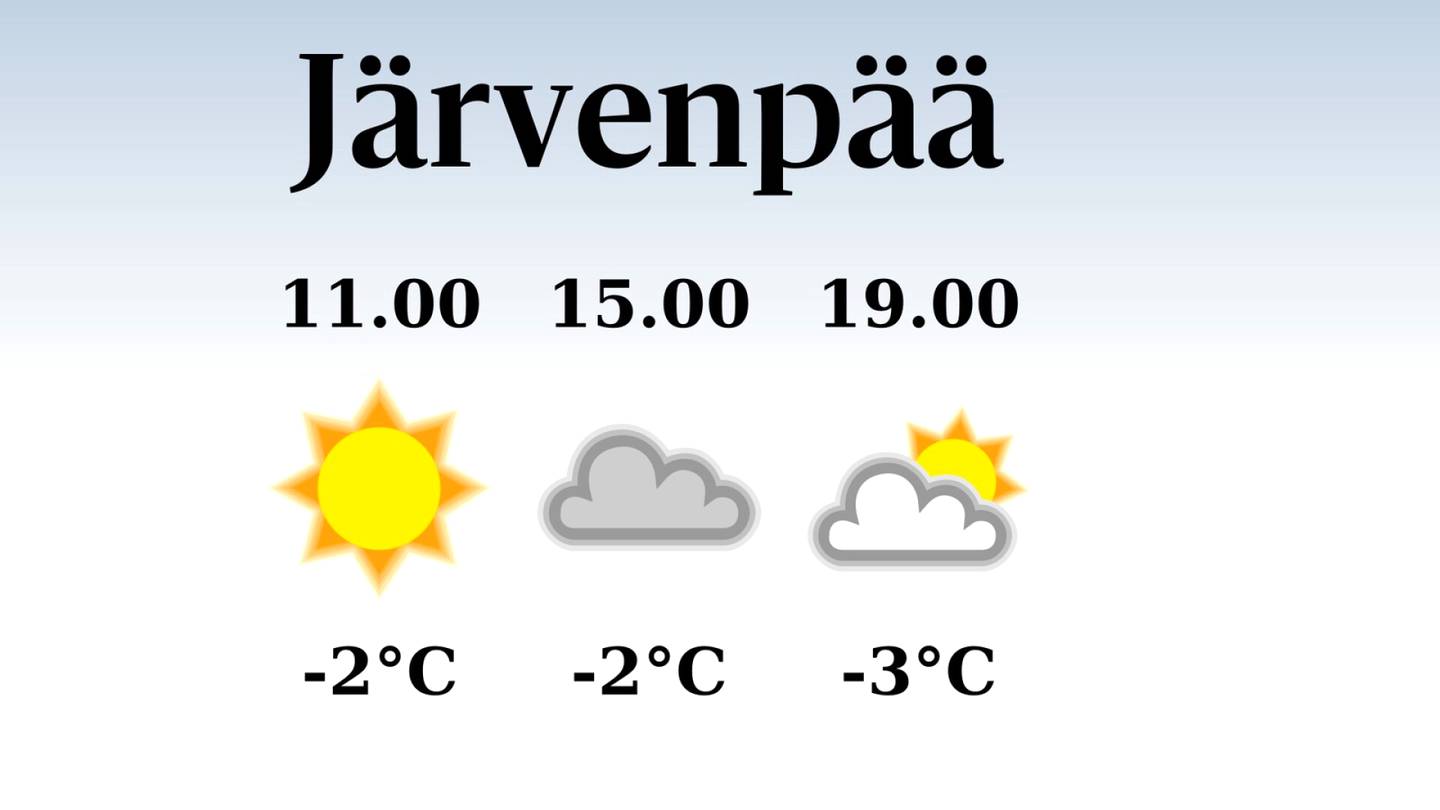 HS Järvenpää | Järvenpäähän luvassa poutaa, iltapäivän lämpötila laskee eilisestä kahteen pakkasasteeseen
