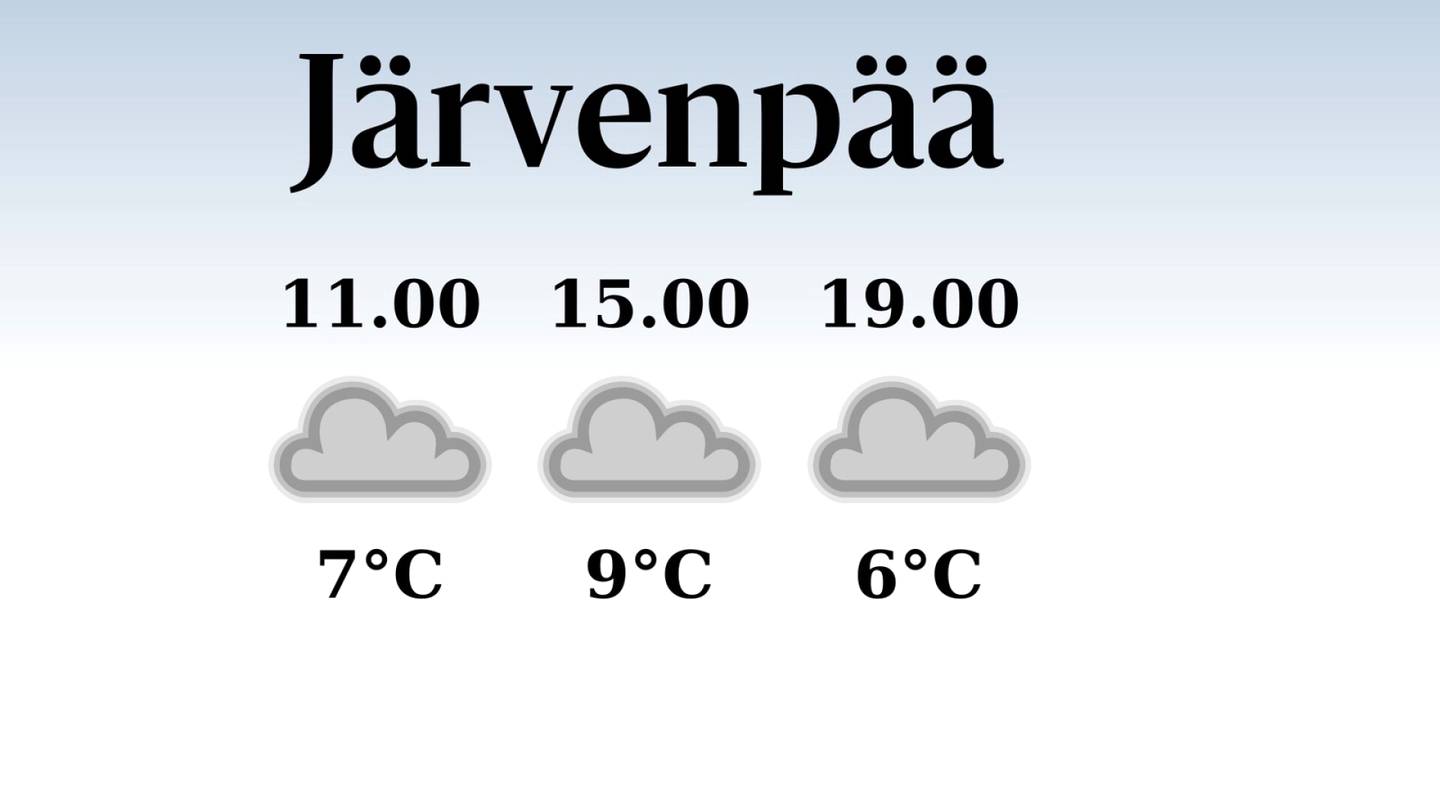 HS Järvenpää | Järvenpäähän tiedossa poutaa, iltapäivän lämpötila pysyttelee yhdeksässä asteessa
