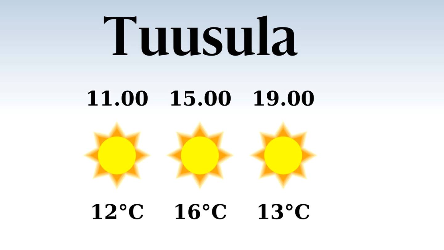 HS Tuusula | Poutainen päivä Tuusulassa, iltapäivän lämpötila pysyttelee 16 asteessa