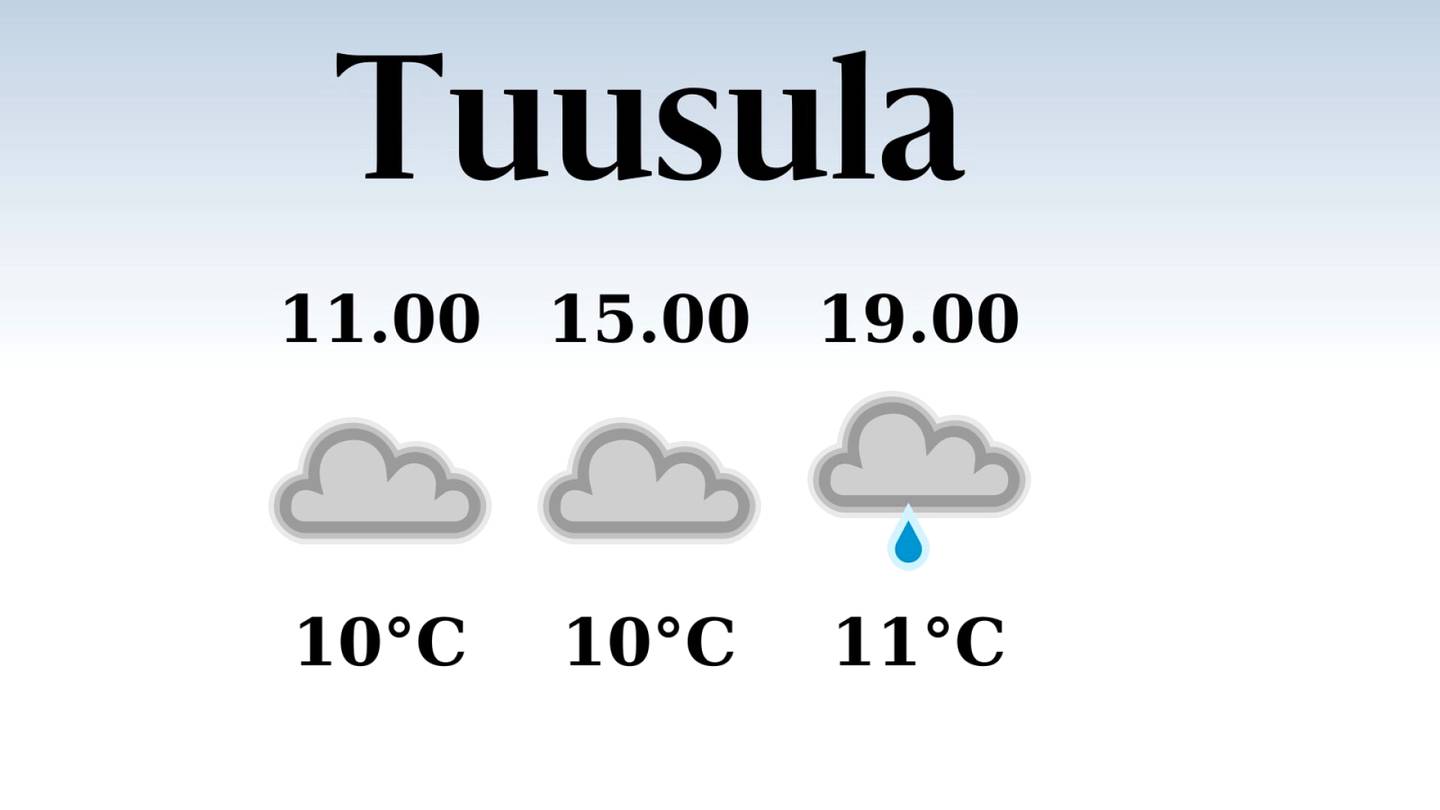HS Tuusula | Tuusulassa odotettavissa sateinen ilta, iltapäivän lämpötila nousee eilisestä kymmeneen asteeseen