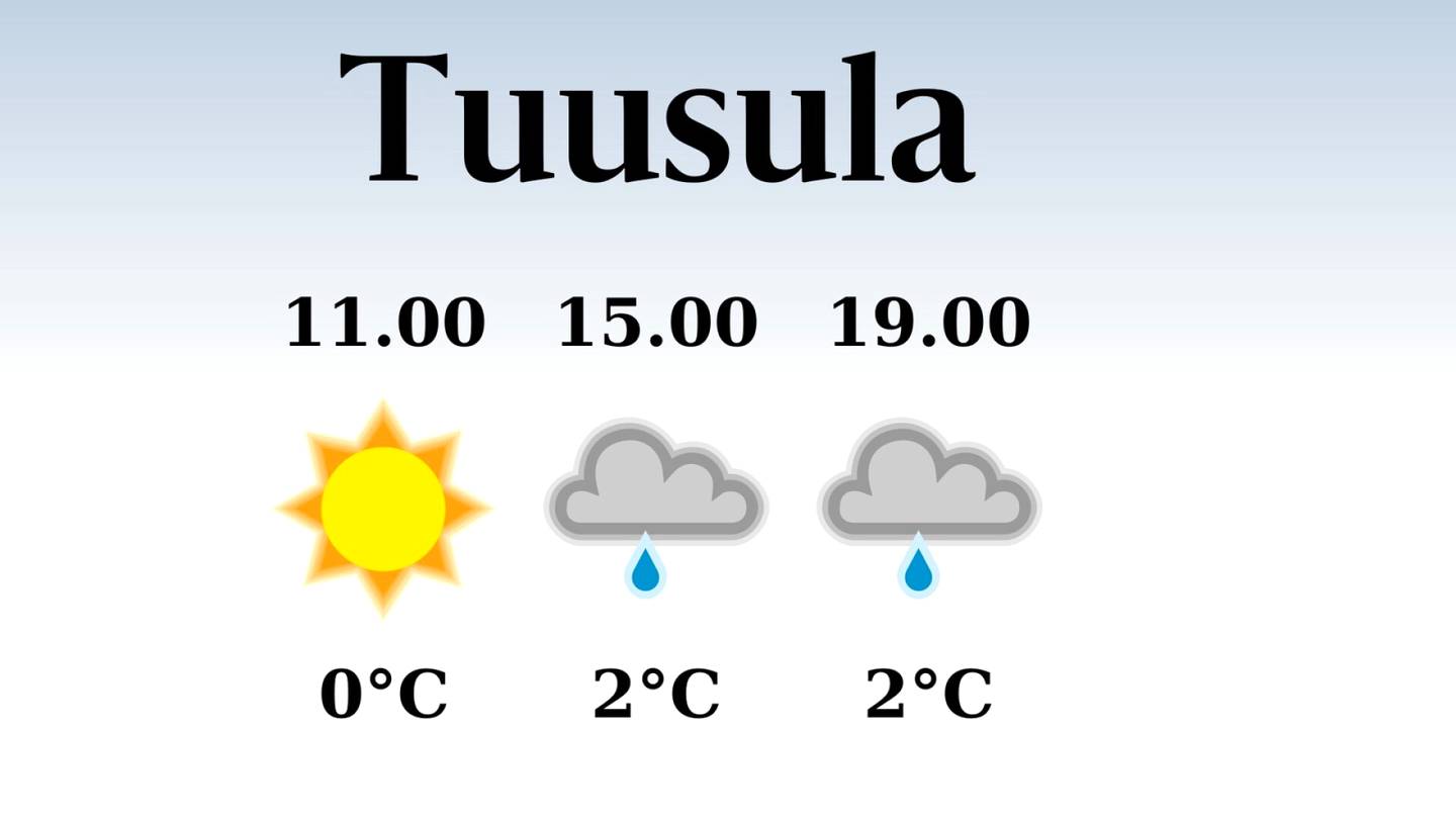 HS Tuusula | Tänään Tuusulassa satelee iltapäivällä ja illalla, iltapäivän lämpötila nousee eilisestä kahteen asteeseen