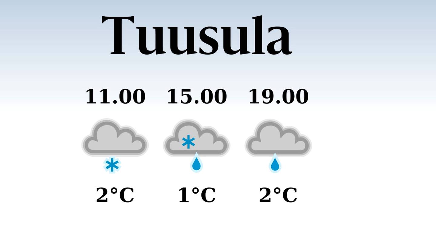 HS Tuusula | Tuusulaan odotettavissa sateinen päivä, iltapäivän lämpötila nousee eilisestä yhteen asteeseen