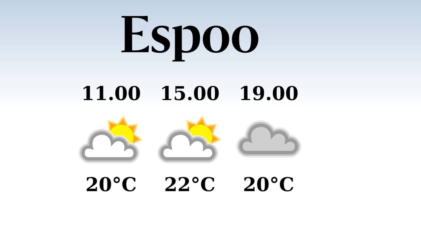 HS Espoo | Espoossa iltapäivän lämpötila pysyttelee 22 asteessa, päivä on poutainen