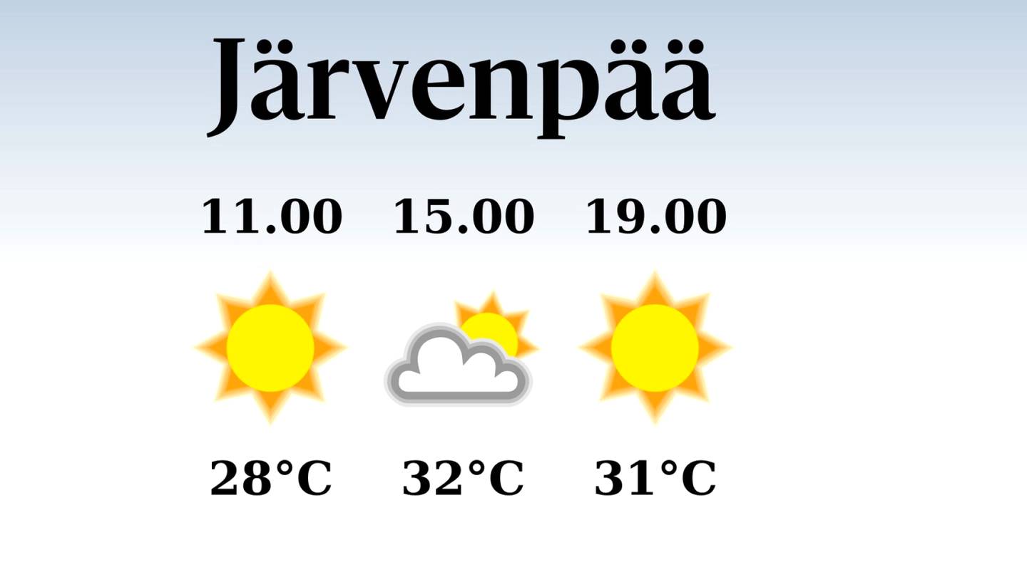 HS Järvenpää | Järvenpäässä iltapäivän lämpötila nousee eilisestä 32 asteeseen, päivä on poutainen