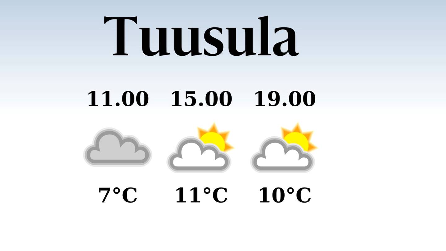 HS Tuusula | Tuusulassa iltapäivän lämpötila nousee eilisestä yhteentoista asteeseen, päivä on poutainen