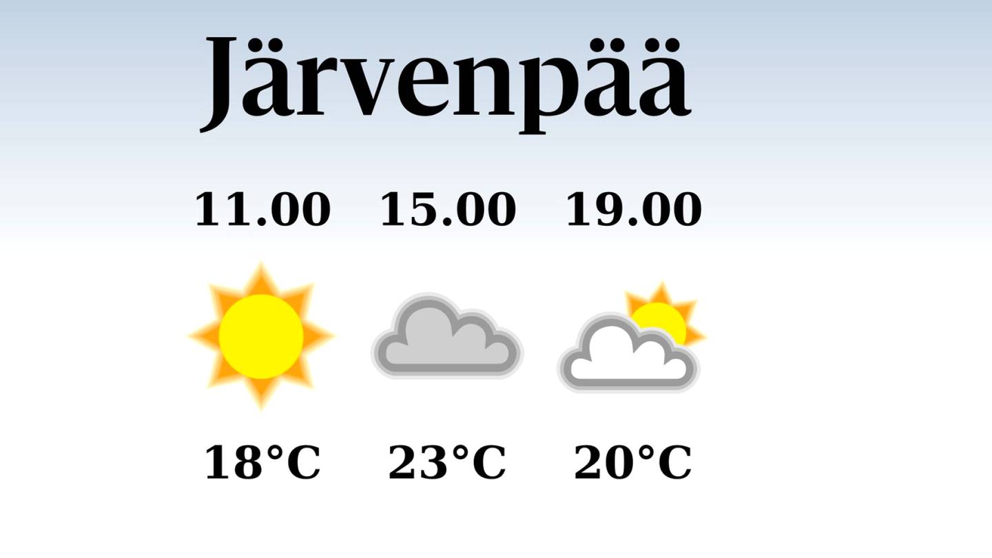 HS Järvenpää | Järvenpäähän luvassa iltapäivällä 23 lämpöastetta, sateen mahdollisuus pieni