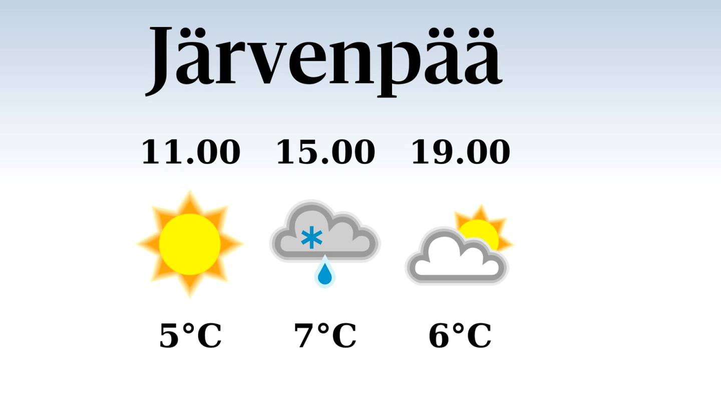 HS Järvenpää | Tänään Järvenpäässä satelee päivällä, iltapäivän lämpötila nousee eilisestä seitsemään asteeseen