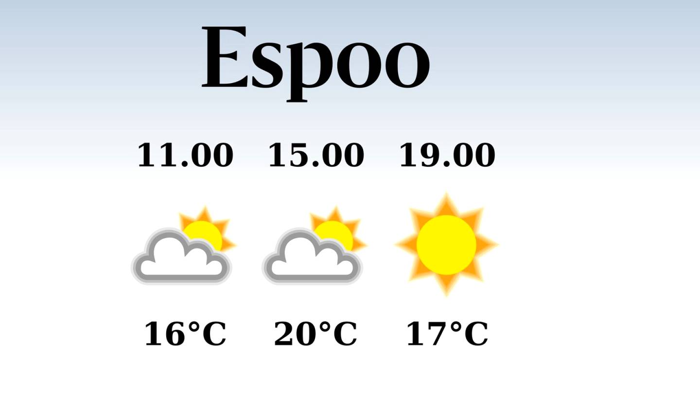 HS Espoo | Espooseen odotettavissa poutaa, iltapäivän lämpötila nousee eilisestä 20 asteeseen