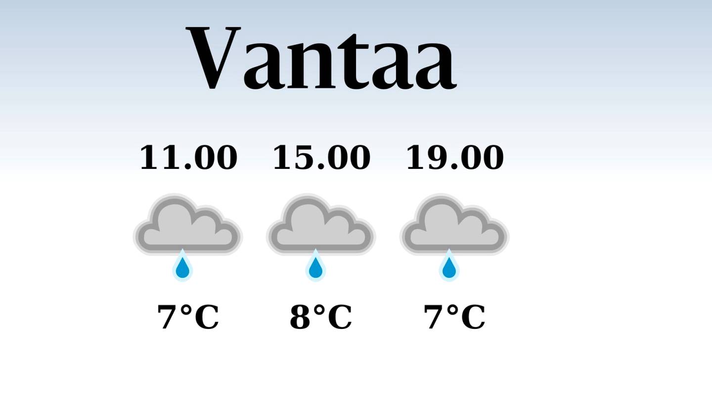 HS Vantaa | Vantaalle odotettavissa sateinen päivä, iltapäivän lämpötila laskee eilisestä kahdeksaan asteeseen