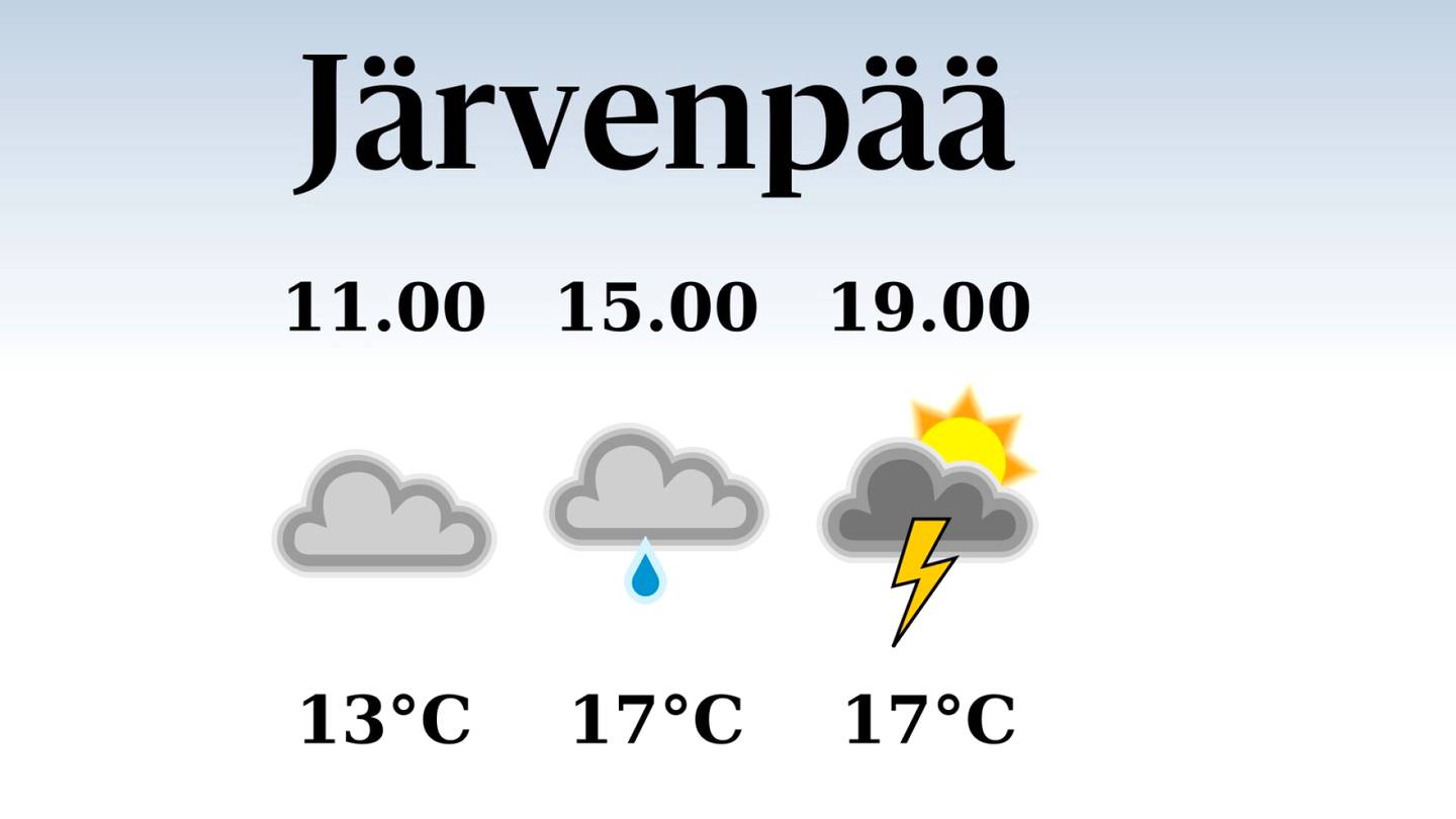 HS Järvenpää | Tänään Järvenpäässä satelee päivällä, iltapäivän lämpötila laskee eilisestä 17 asteeseen
