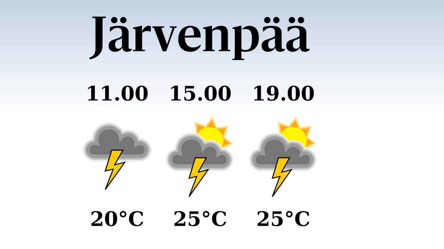 HS Järvenpää | Järvenpäässä odotettavissa sateinen aamu, iltapäivän lämpötila nousee eilisestä 25 asteeseen