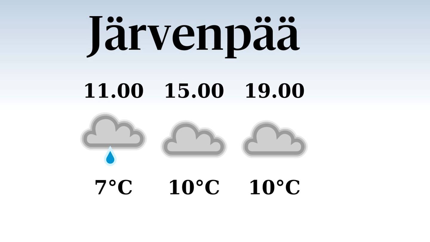 HS Järvenpää | Järvenpäähän luvassa sadepäivä, iltapäivän lämpötila nousee eilisestä kymmeneen asteeseen