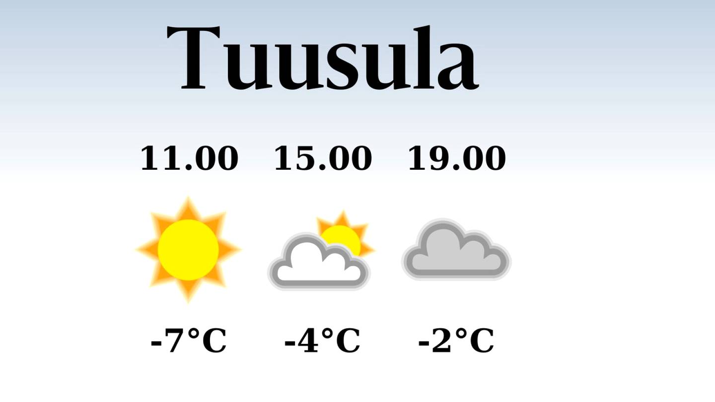 HS Tuusula | Iltapäivän lämpötila laskee eilisestä neljään pakkasasteeseen Tuusulassa, sateen mahdollisuus pieni