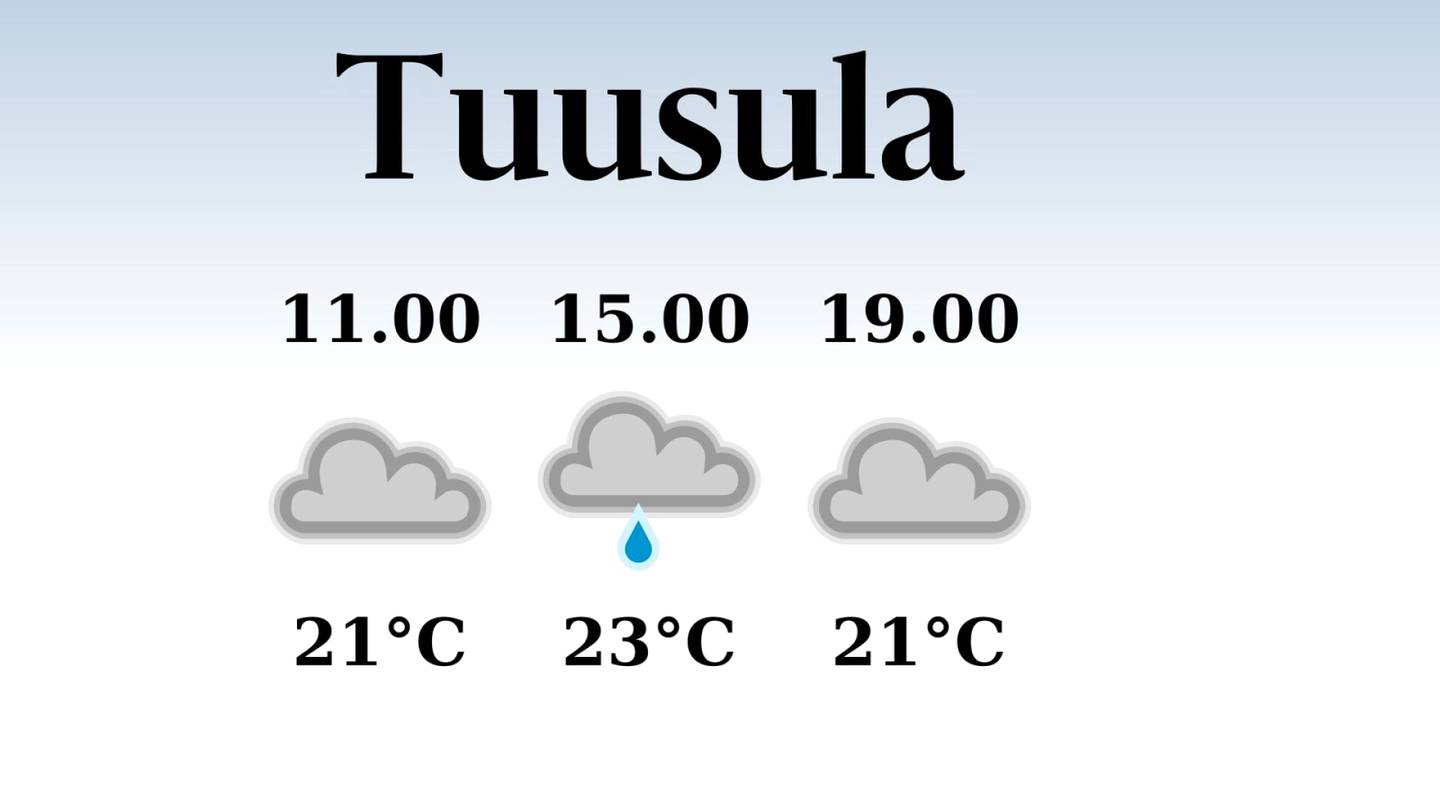HS Tuusula | Tänään Tuusulassa satelee päivällä, iltapäivän lämpötila nousee eilisestä 23 asteeseen