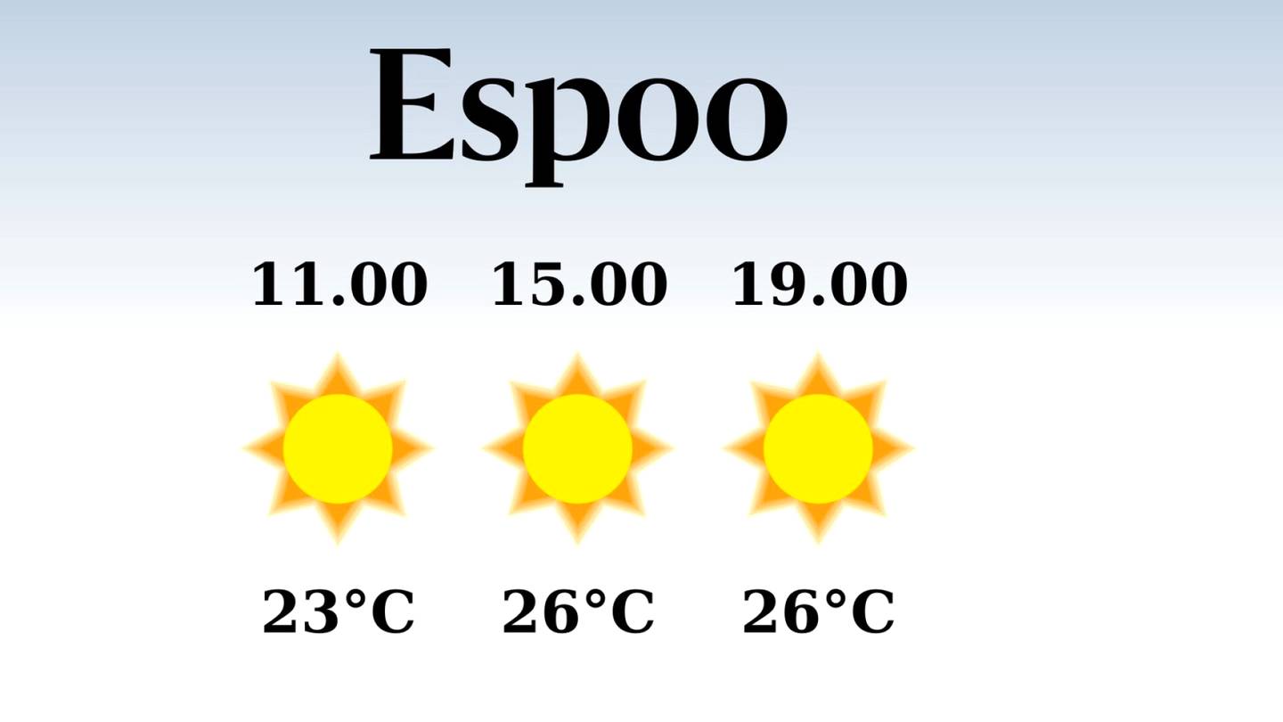 HS Espoo | Espoossa iltapäivän lämpötila nousee eilisestä 26 asteeseen, päivä on poutainen
