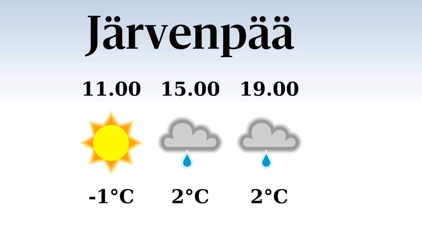 HS Järvenpää | Tänään Järvenpäässä satelee iltapäivällä ja illalla, iltapäivän lämpötila nousee eilisestä kahteen asteeseen