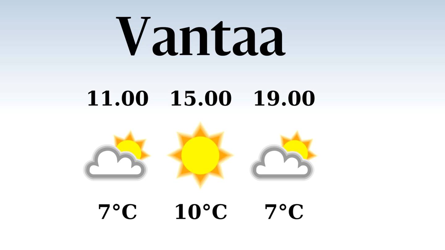HS Vantaa | Vantaalle luvassa poutapäivä, iltapäivän lämpötila nousee eilisestä kymmeneen asteeseen
