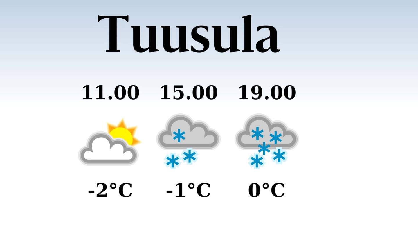 HS Tuusula | Tänään Tuusulassa satelee iltapäivällä ja illalla, iltapäivän lämpötila laskee eilisestä yhteen pakkasasteeseen