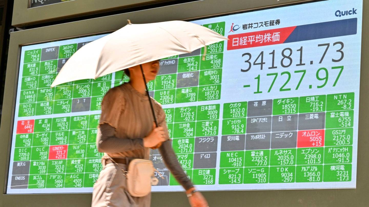 Suhdanne | Japanin osake­markkinoilla romahdus maanantaina – ”Emme ole nähneet tällaista sitten korona­pandemian”