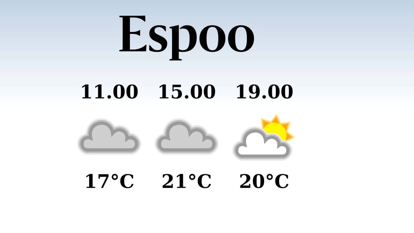HS Espoo | Tänään Espoossa satelee päivällä, iltapäivän lämpötila laskee eilisestä 21 asteeseen