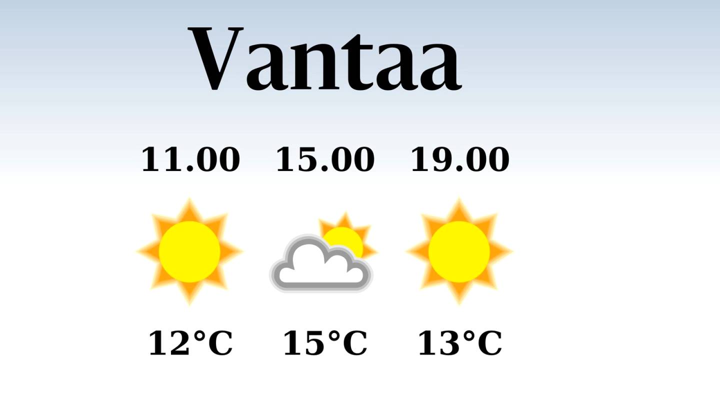 HS Vantaa | Vantaalle odotettavissa poutapäivä, iltapäivän lämpötila laskee eilisestä viiteentoista asteeseen
