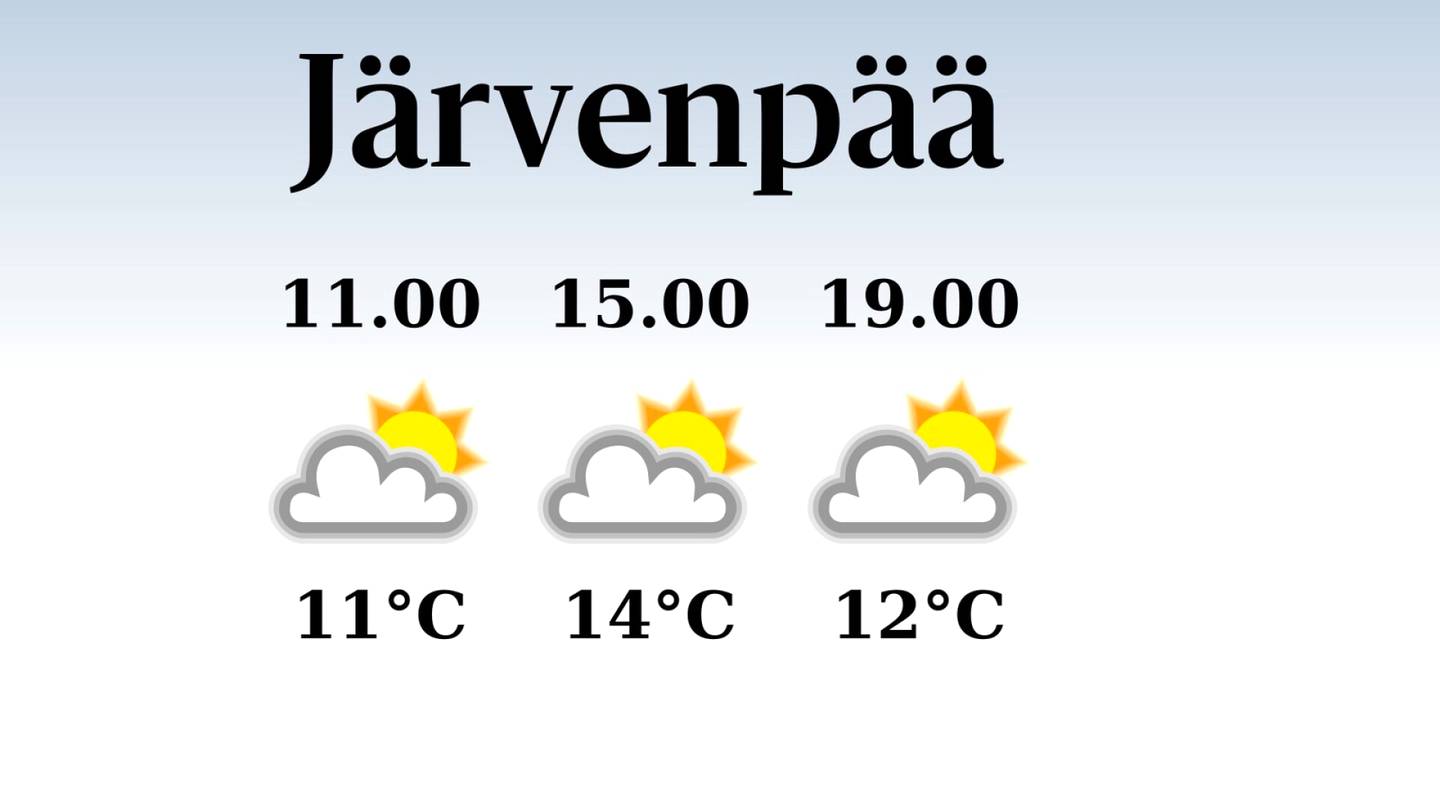 HS Järvenpää | Järvenpäähän tiedossa poutaa, iltapäivän lämpötila laskee eilisestä neljääntoista asteeseen