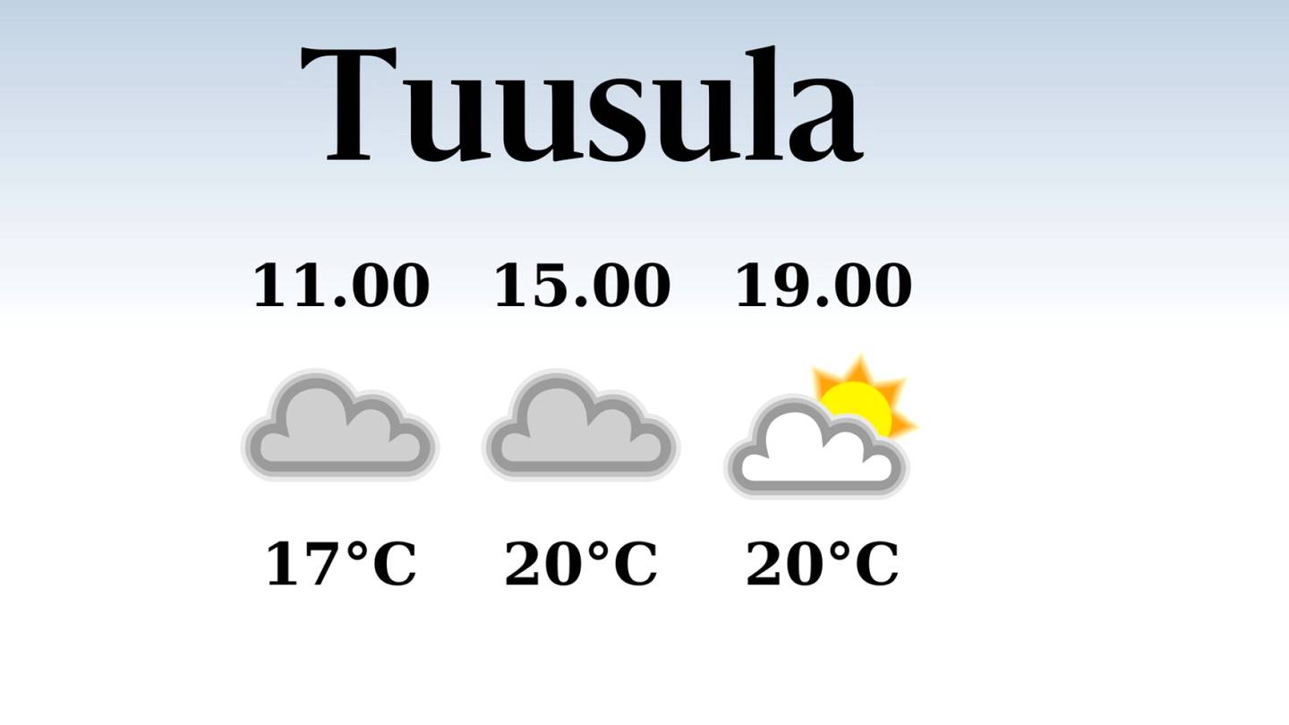 HS Tuusula | Tänään Tuusulassa satelee päivällä, iltapäivän lämpötila laskee eilisestä 20 asteeseen