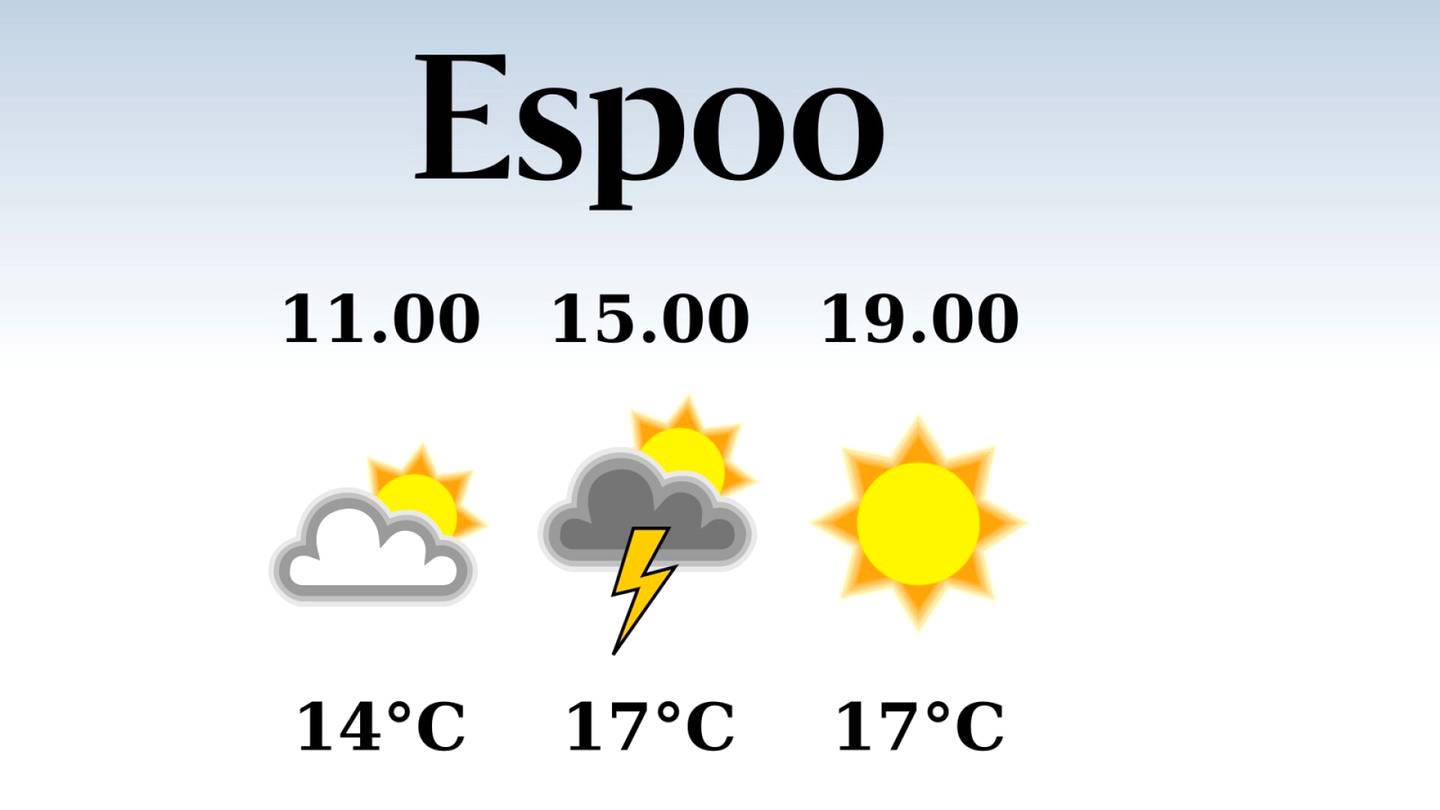 HS Espoo | Tänään Espoossa satelee päivällä, iltapäivän lämpötila pysyttelee 17 asteessa