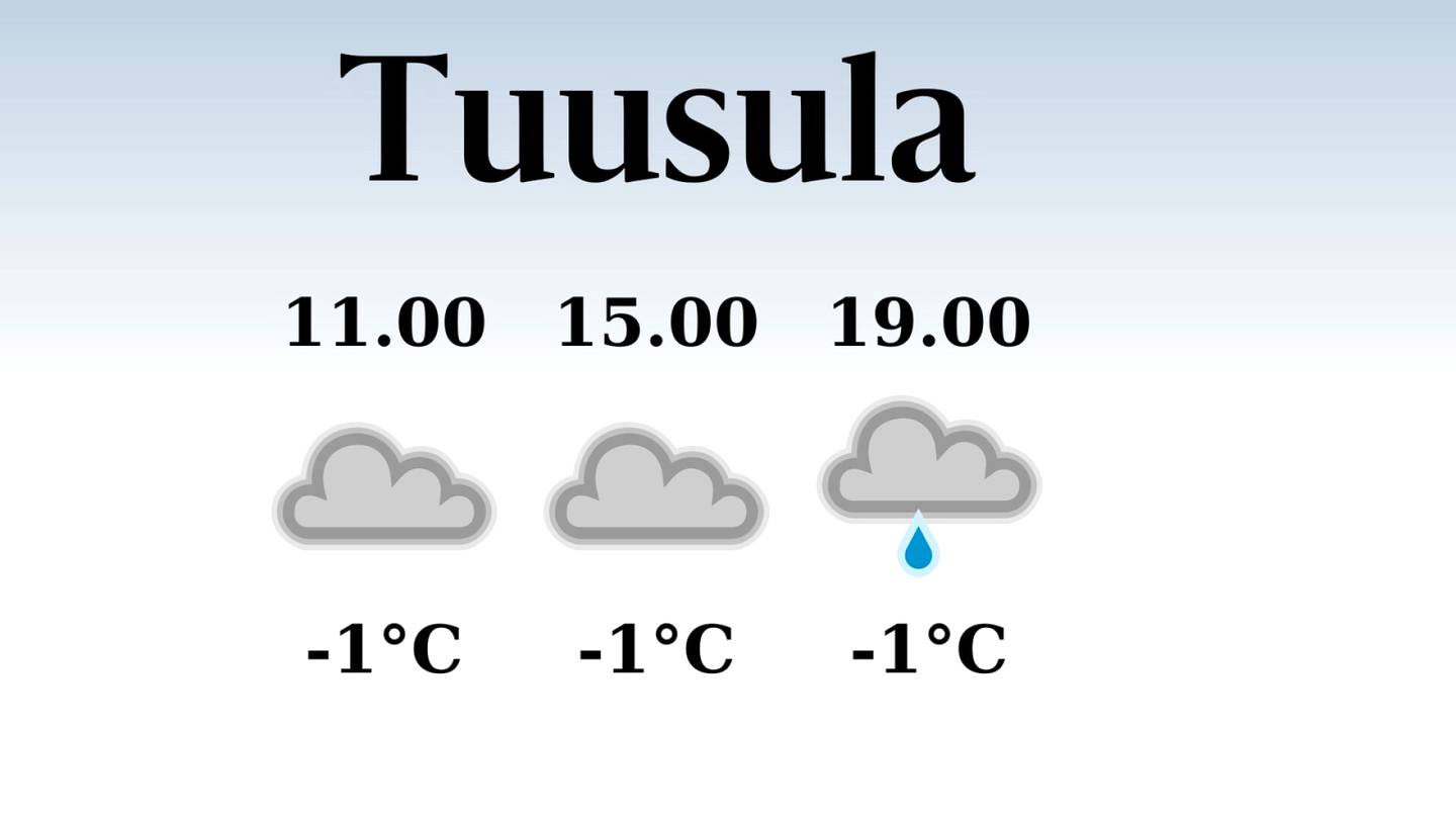 HS Tuusula | Tänään Tuusulassa satelee iltapäivällä ja illalla, iltapäivän lämpötila nousee eilisestä yhteen pakkasasteeseen
