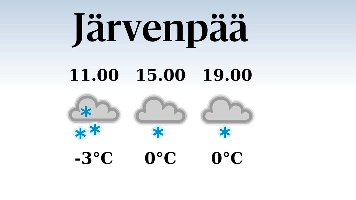 HS Järvenpää | Järvenpäähän odotettavissa sateinen päivä, iltapäivän lämpötila laskee eilisestä nollaan asteeseen
