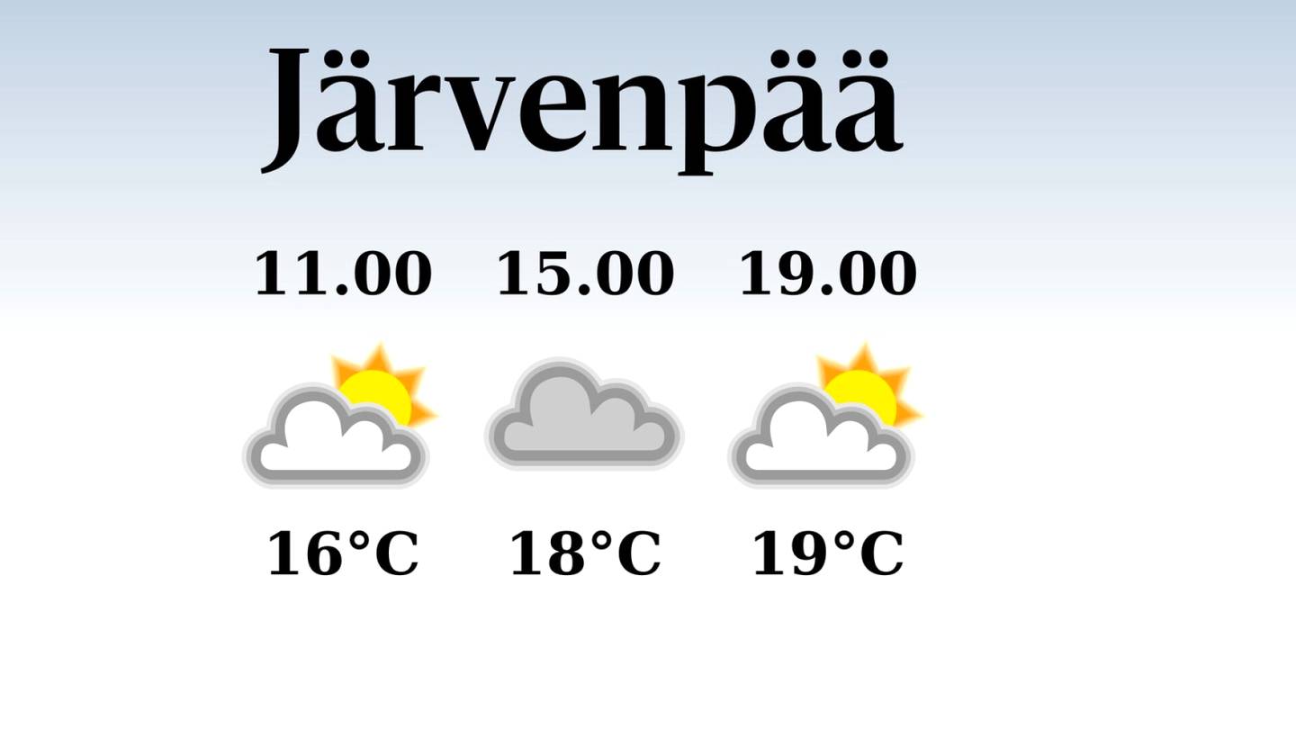 HS Järvenpää | Järvenpäähän odotettavissa poutaa, iltapäivän lämpötila nousee eilisestä 18 asteeseen