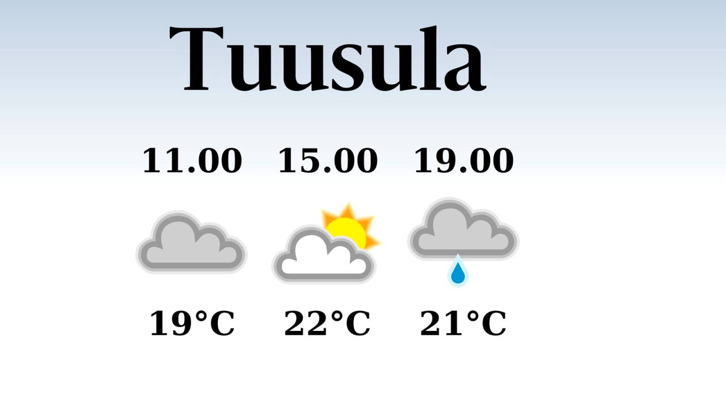 HS Tuusula | Tuusulaan luvassa iltapäivällä 22 lämpöastetta, sateen mahdollisuus pieni