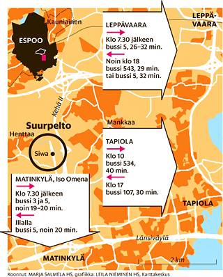 Espoon Suurpelto kasvaa hitaasti ja kituliaasti - Kaupunki 