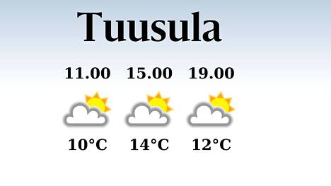 HS Tuusula | Tuusulaan luvassa iltapäivällä neljätoista lämpöastetta, sateen mahdollisuus pieni