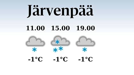 HS Järvenpää | Järvenpäähän luvassa sadepäivä, iltapäivän lämpötila laskee eilisestä yhteen pakkasasteeseen