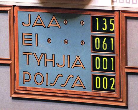 Eduskunta äänesti perjantaina Suomen liittymisestä talous- ja rahaliitto Emuun Jaa-äänten voittaessa Ei-äänet 135–61. 
