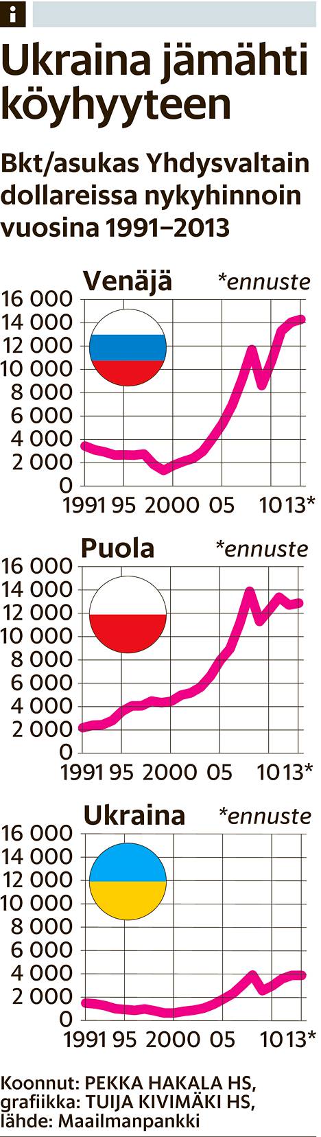 Ukrainan oligarkkitalous on tuhoon tuomittu - Ulkomaat 