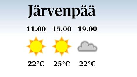 HS Järvenpää | Iltapäivän lämpötila nousee eilisestä 25 asteeseen Järvenpäässä, sateen mahdollisuus pieni