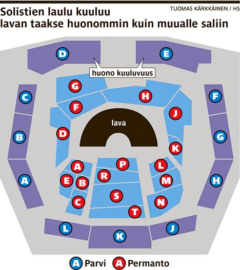 Hyvän paikan saaminen on rulettia - Kulttuuri 