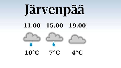 HS Järvenpää | Tänään Järvenpäässä satelee aamu- ja iltapäivällä, iltapäivän lämpötila laskee eilisestä seitsemään asteeseen