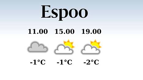 HS Espoo | Espoossa iltapäivän lämpötila pysyttelee yhdessä pakkasasteessa, päivä on sateeton